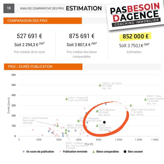 votre estimation au prix reel sans commission